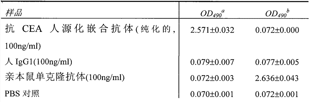Figure GSA00000089561700201