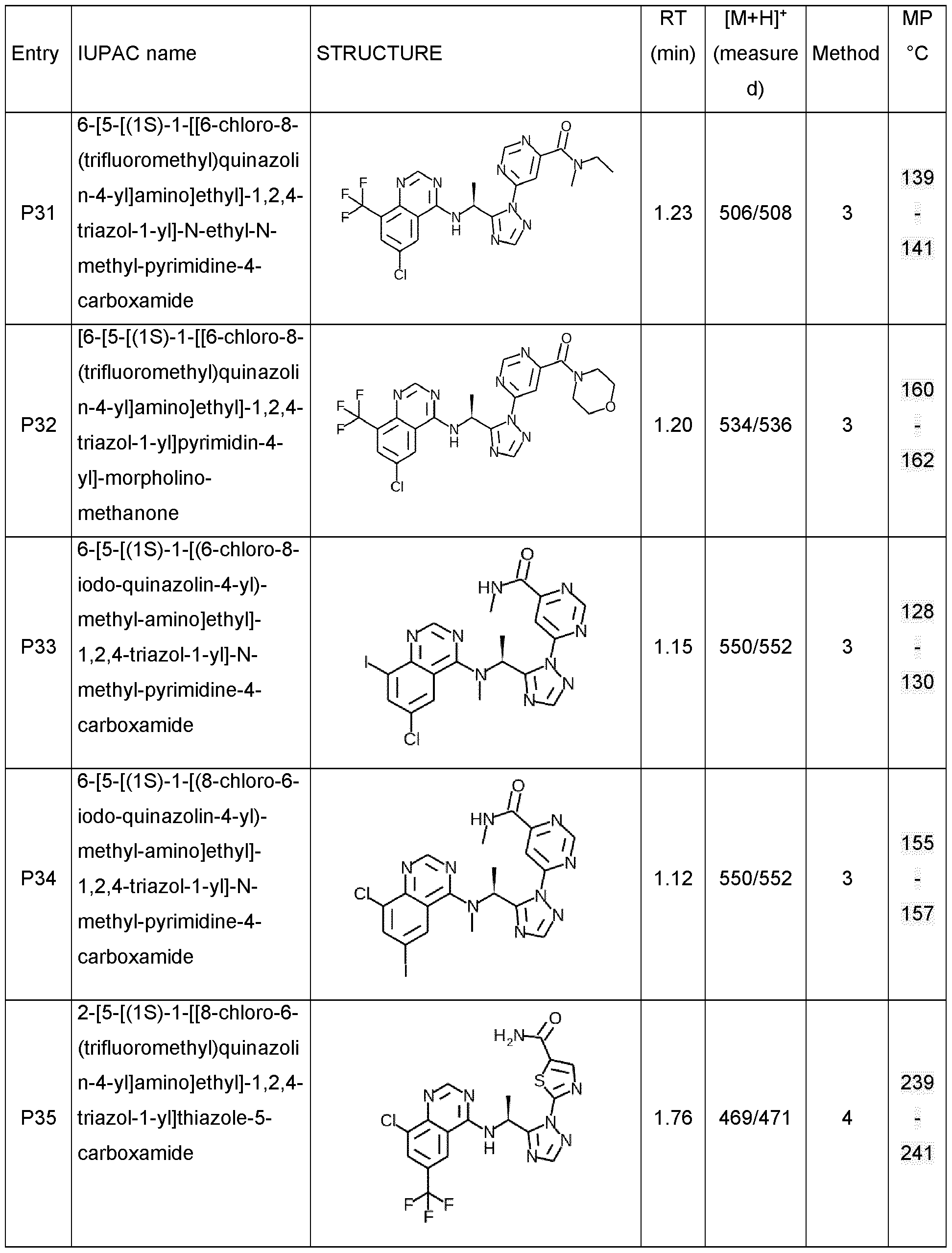 Figure imgf000134_0001