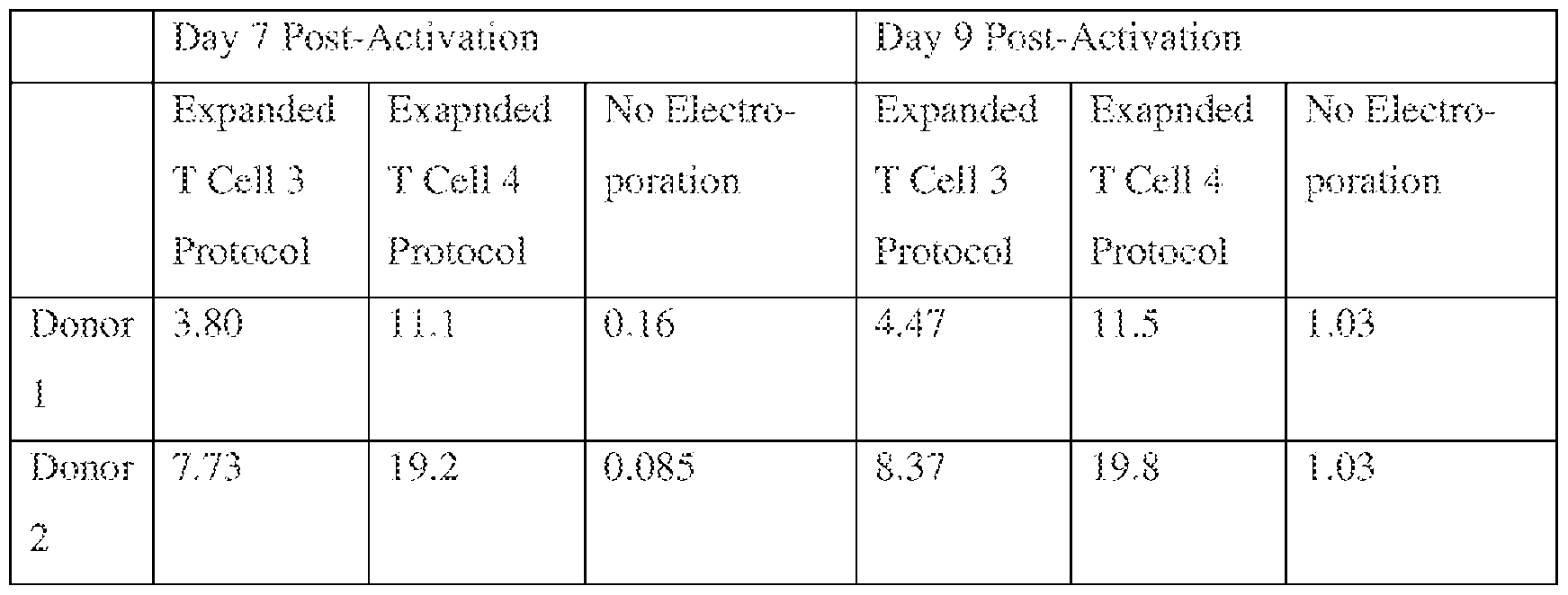 Figure imgf000222_0001