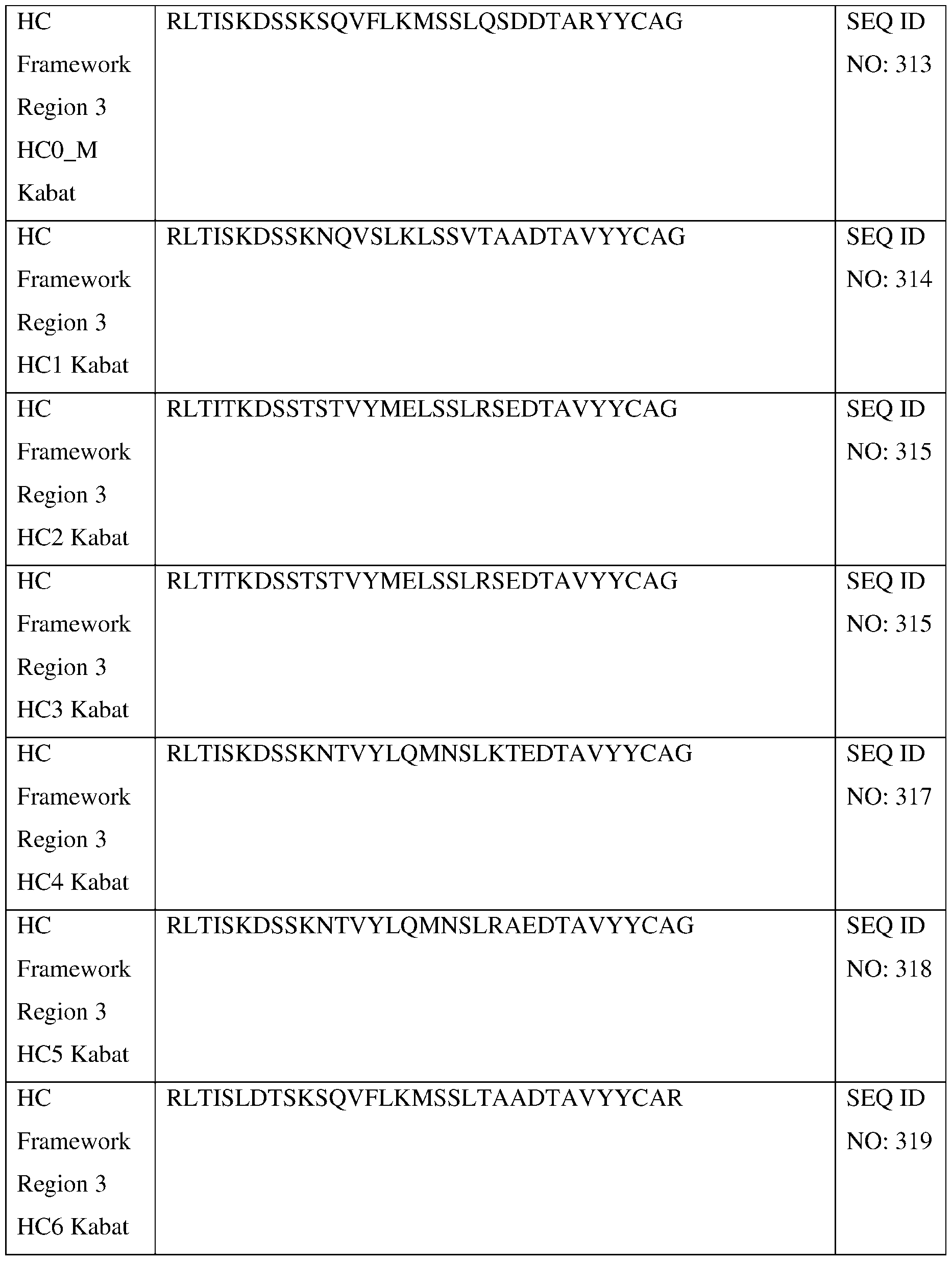 Figure imgf000293_0001