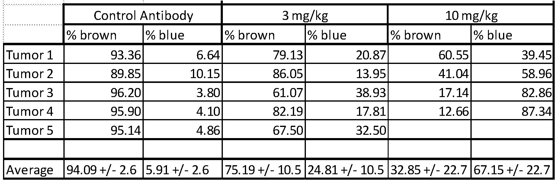 Figure imgf000206_0001