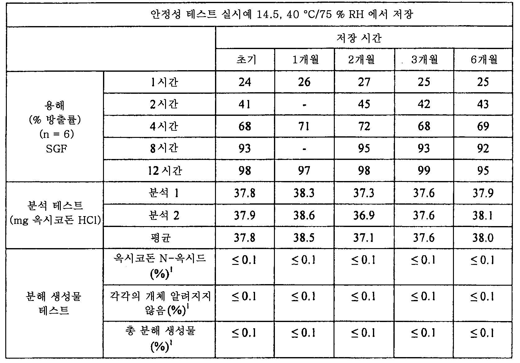 Figure 112015061795592-pat00072