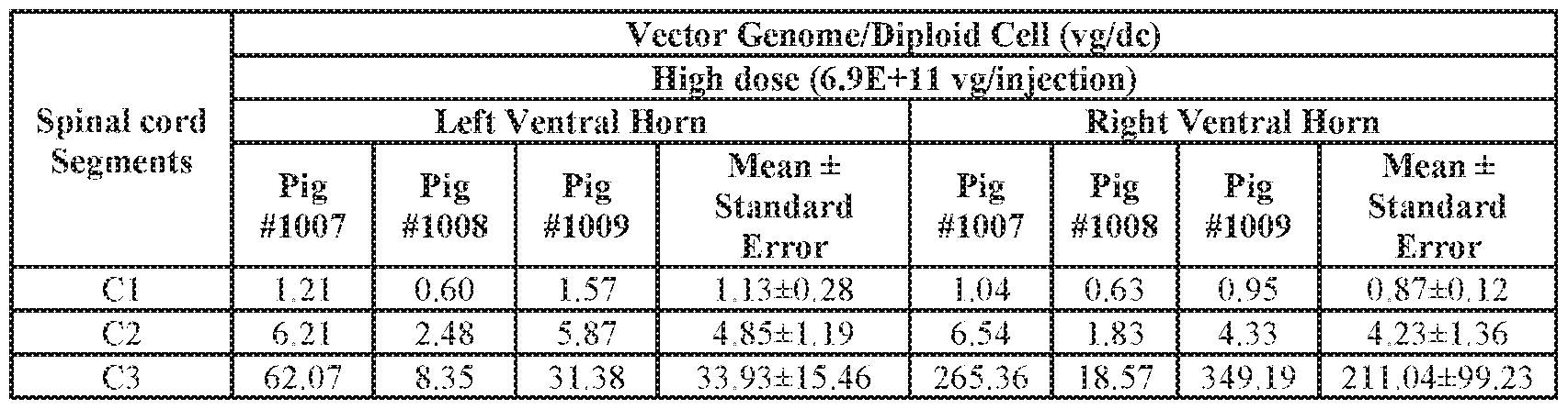 Figure imgf000194_0002