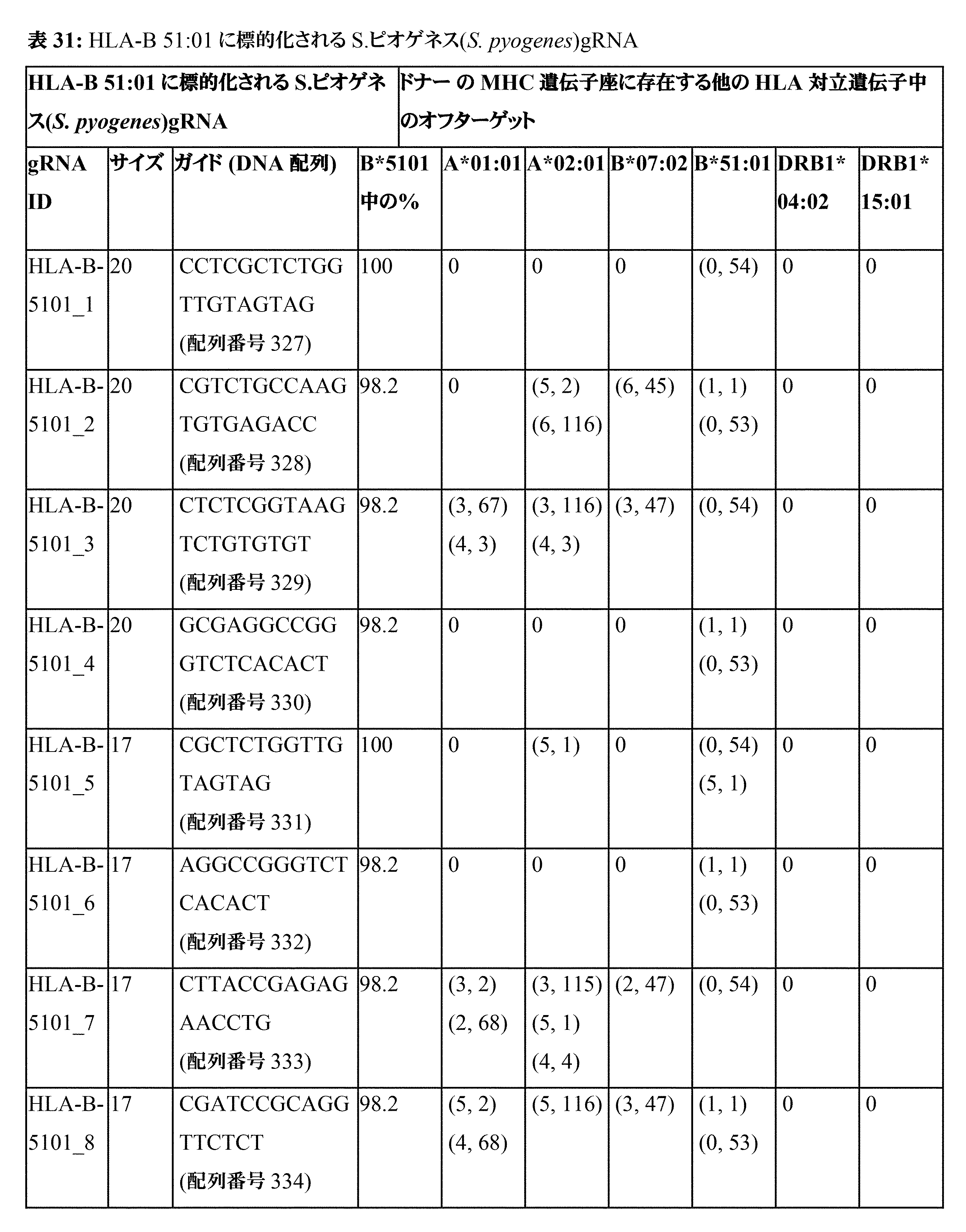 Figure 0007396783000094