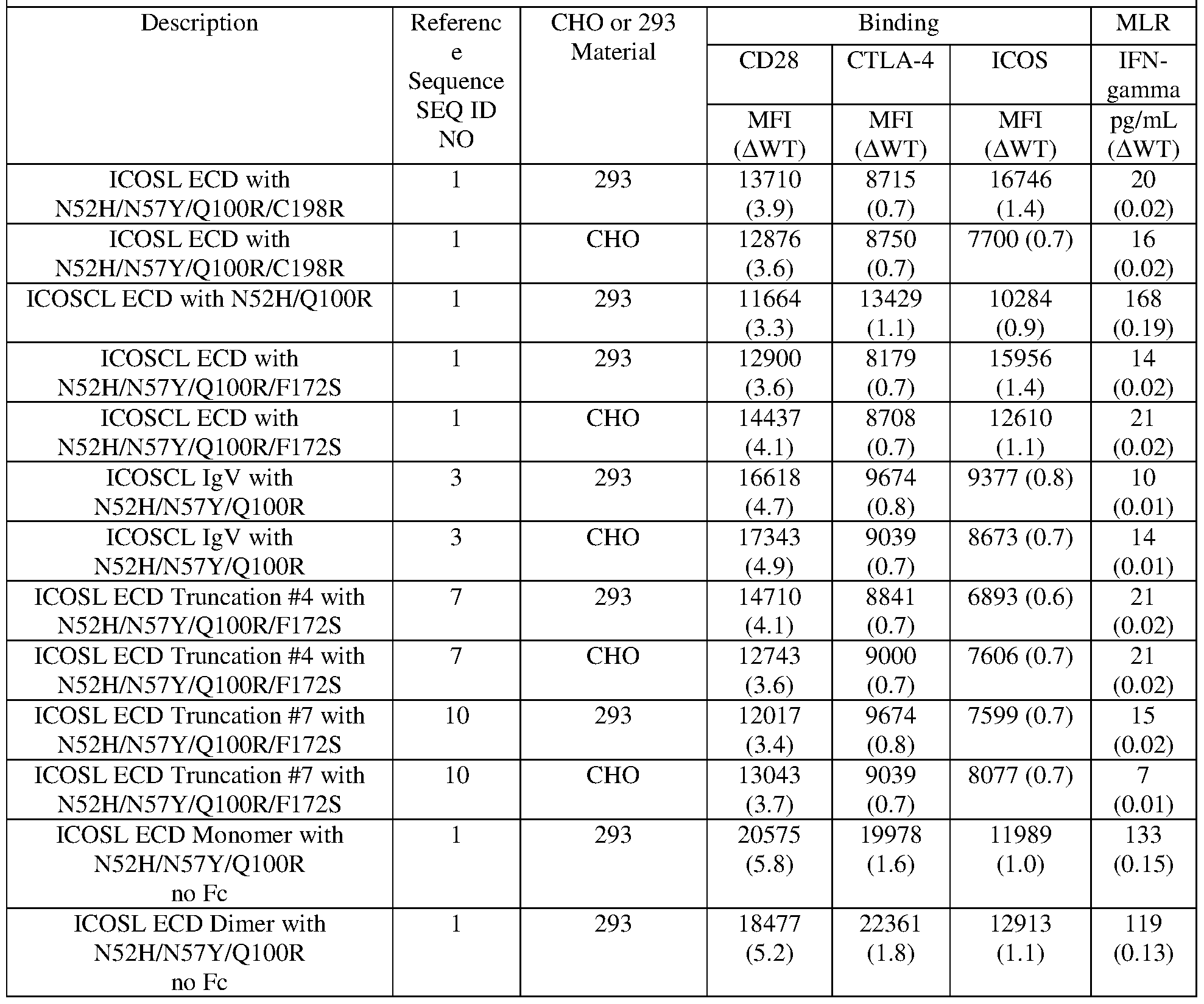 Figure imgf000197_0001