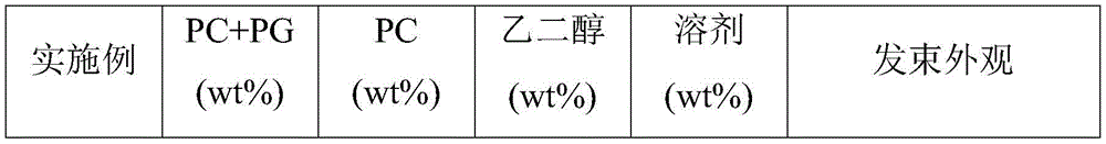 Figure BDA0002805889970000891