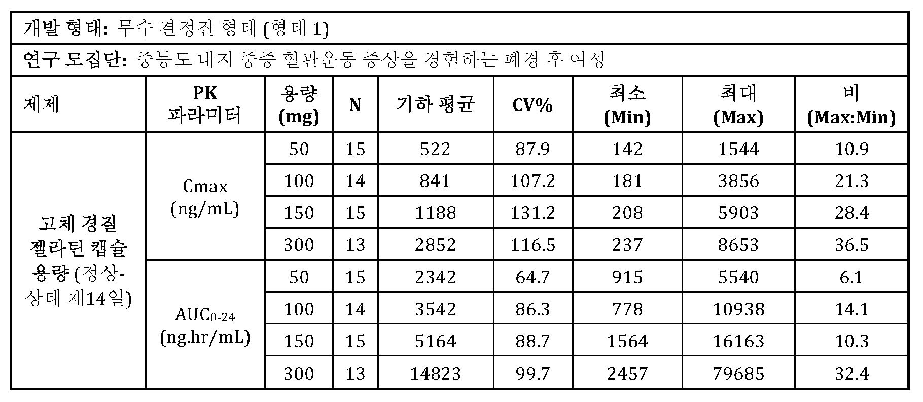 Figure 112020097032928-pct00003