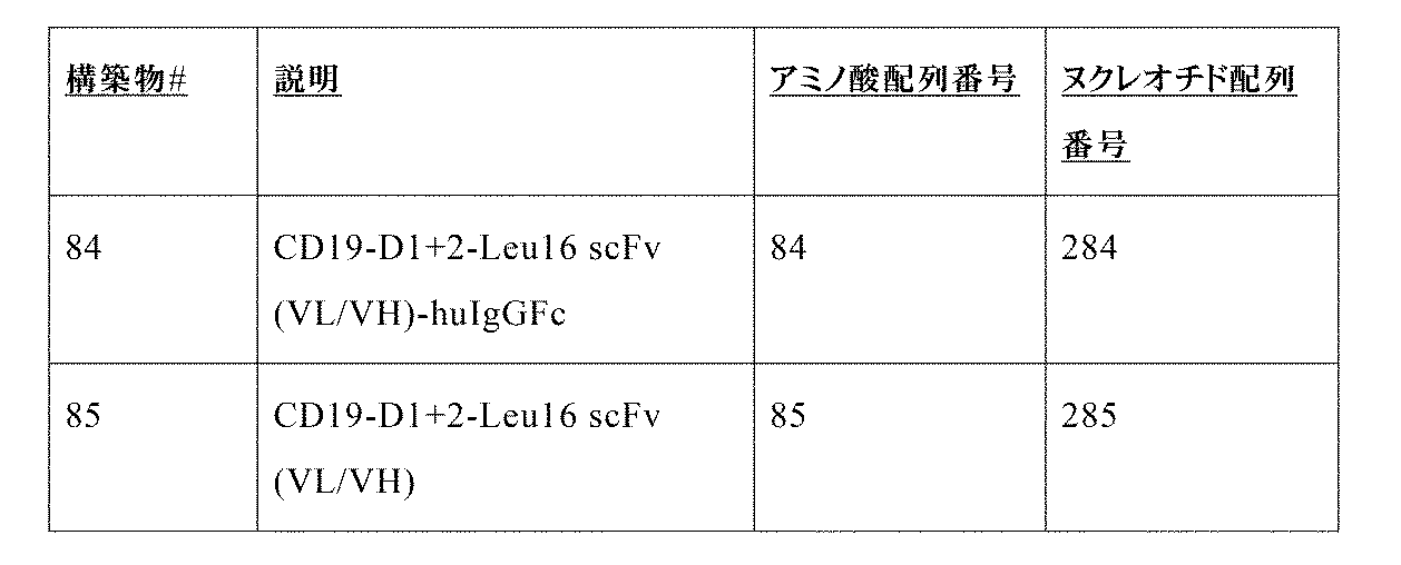 Figure 0007115982000011