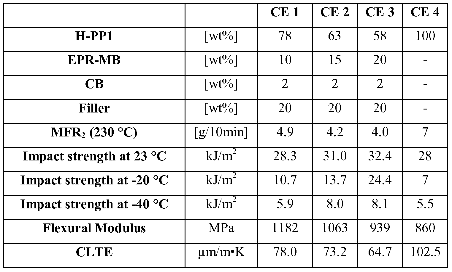 Figure imgf000037_0001