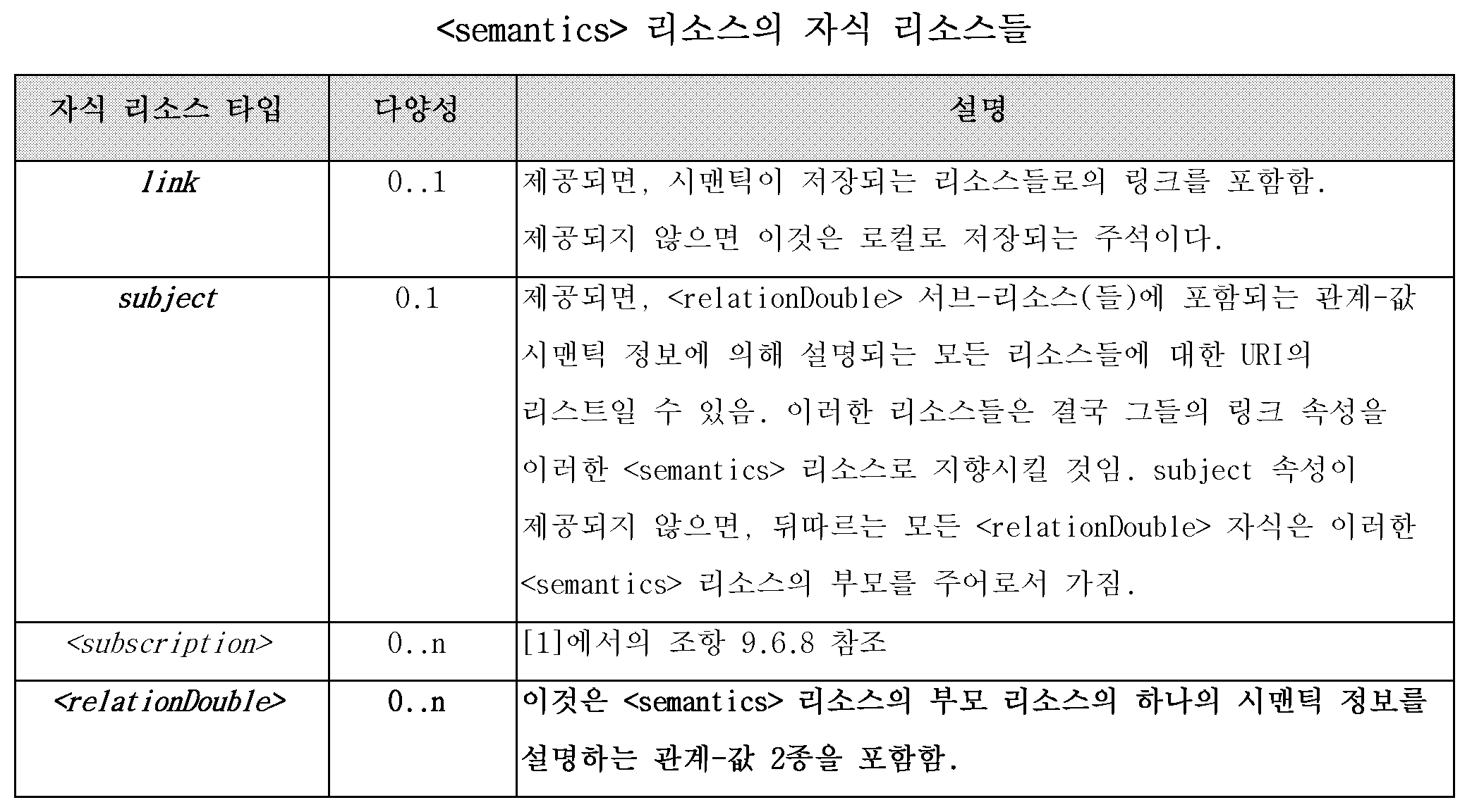 Figure 112017072598586-pct00014