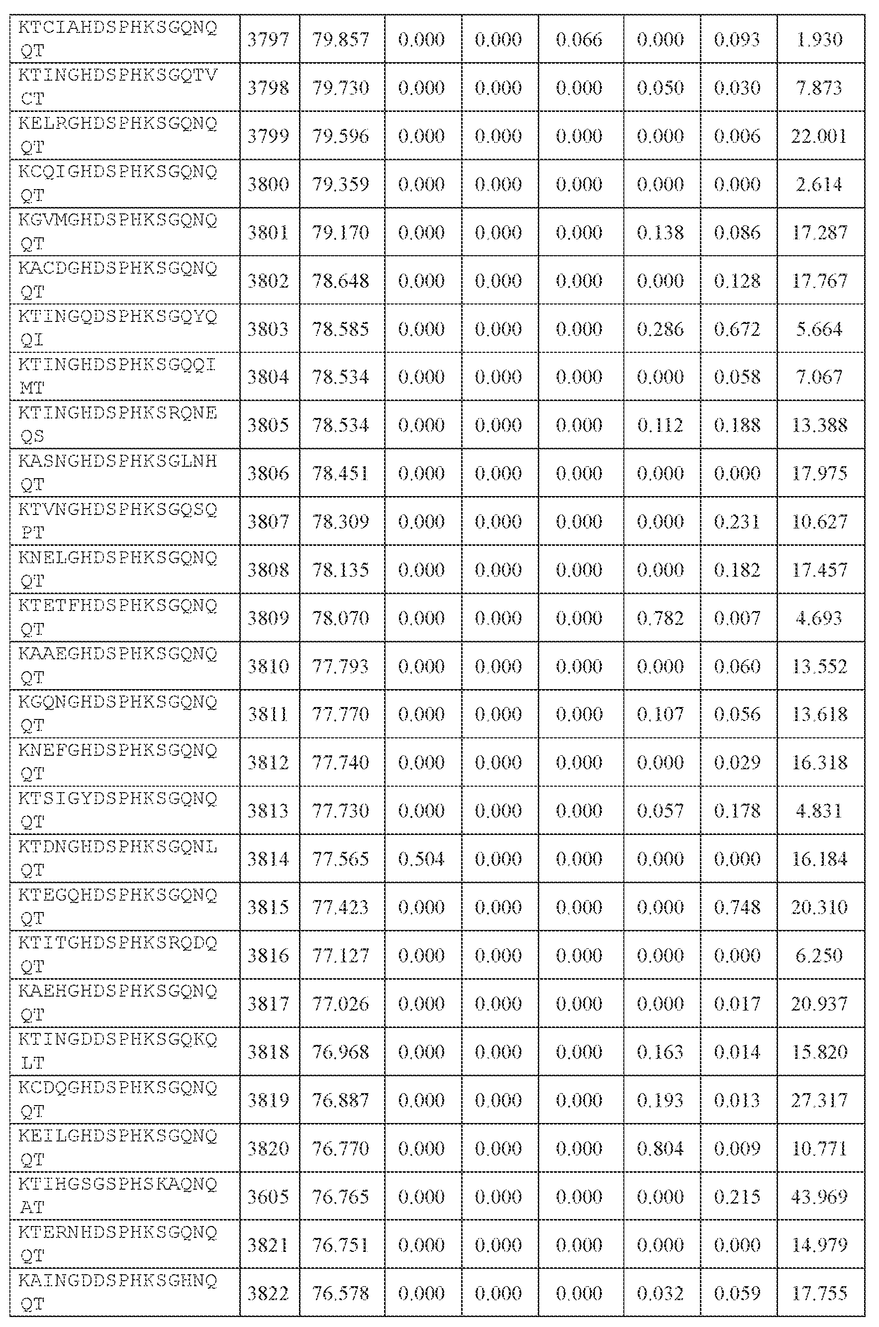 Figure imgf000372_0001