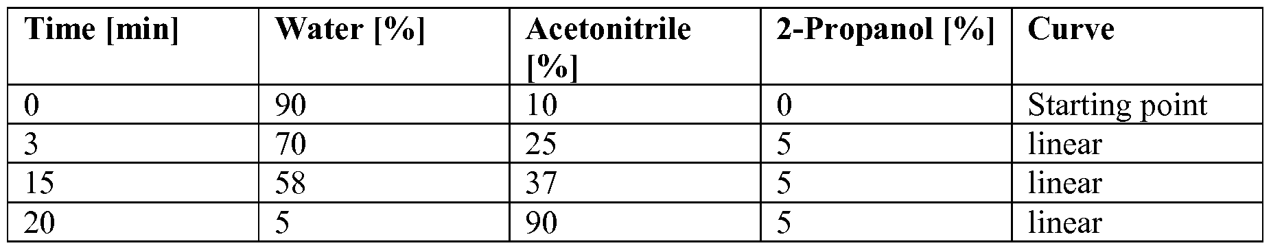 Figure imgf000042_0001
