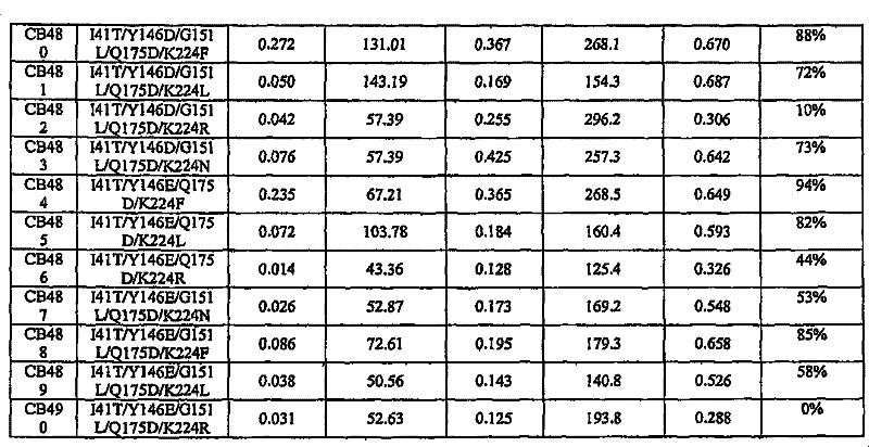 Figure S2006800479005D01711