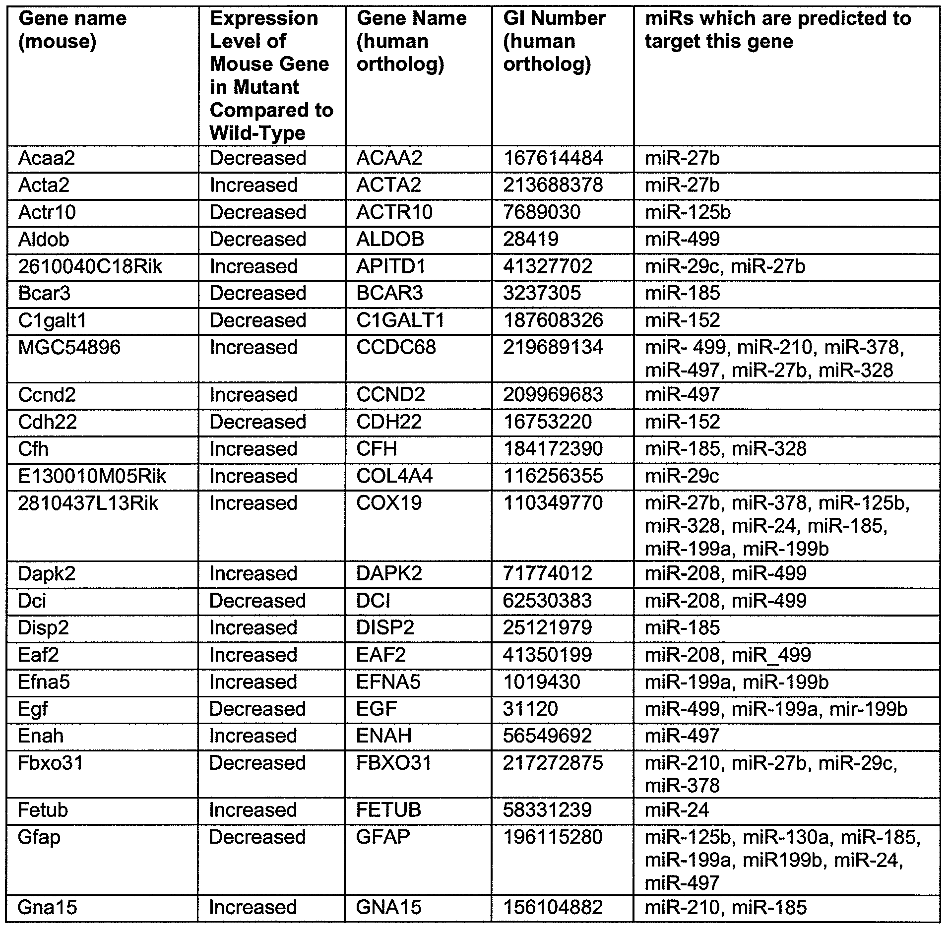 Figure imgf000046_0002
