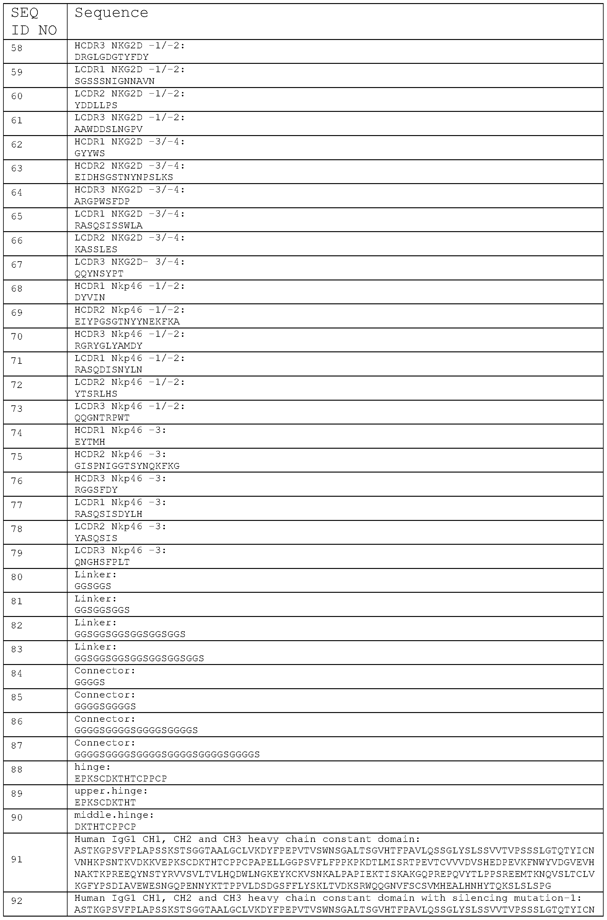 Figure imgf000118_0001