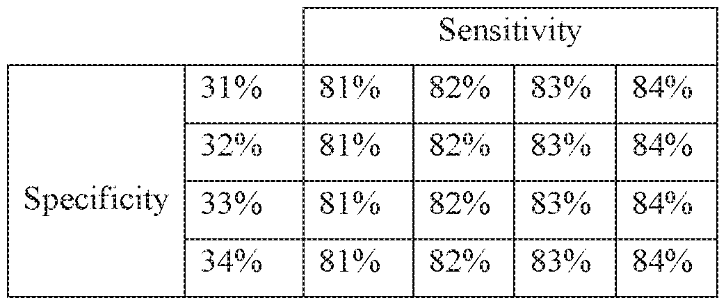 Figure imgf000117_0002