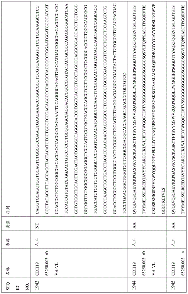 Figure BDA0000809210010005561