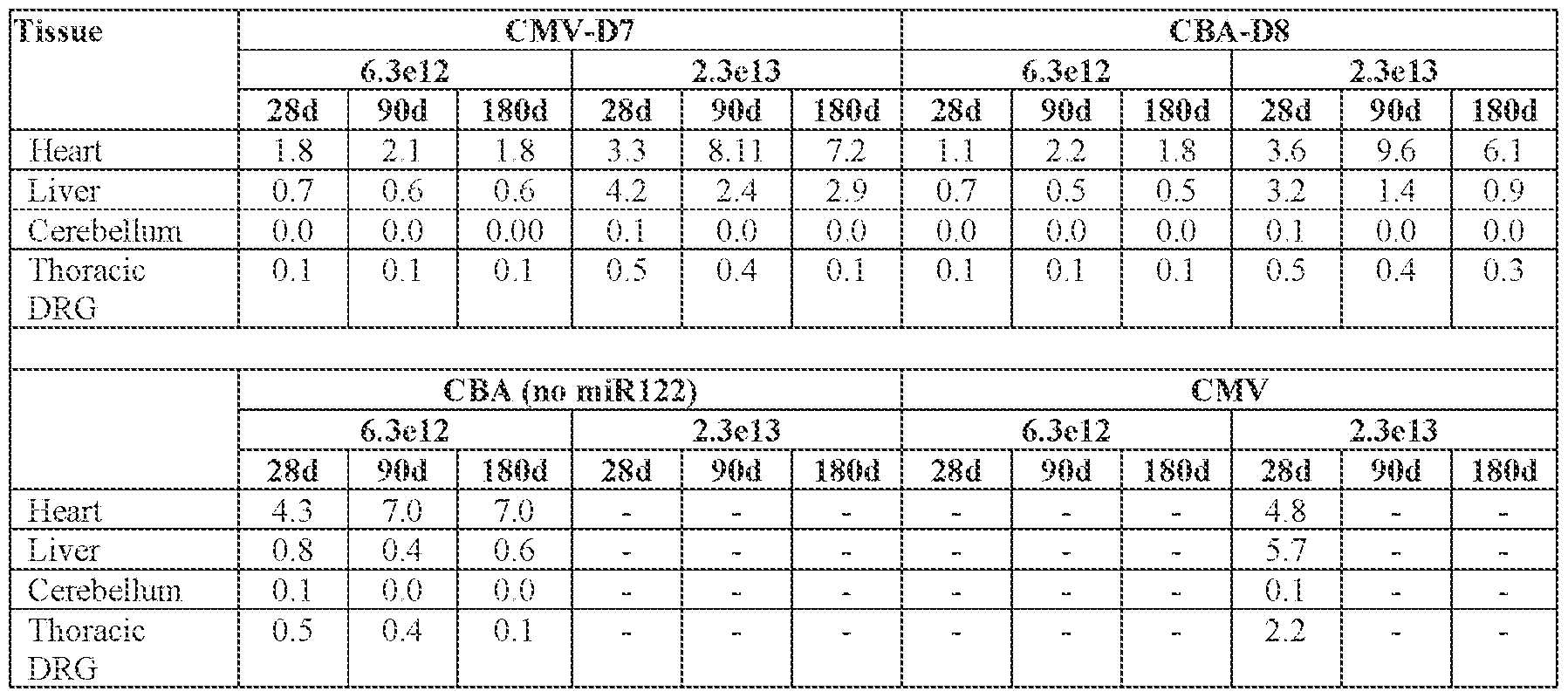 Figure imgf000244_0002