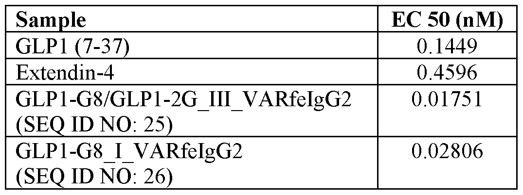 Figure imgf000103_0001