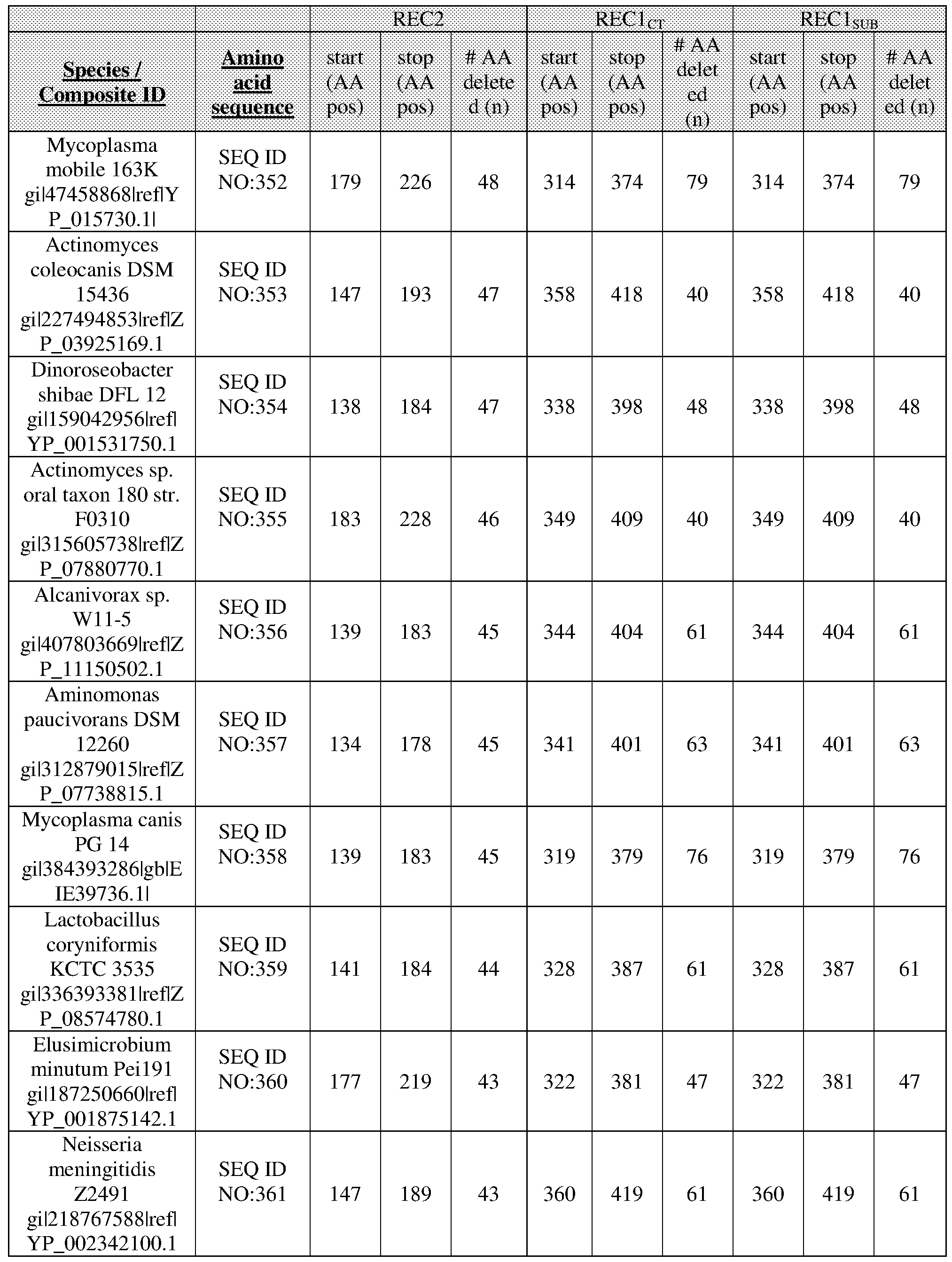 Figure imgf000132_0001