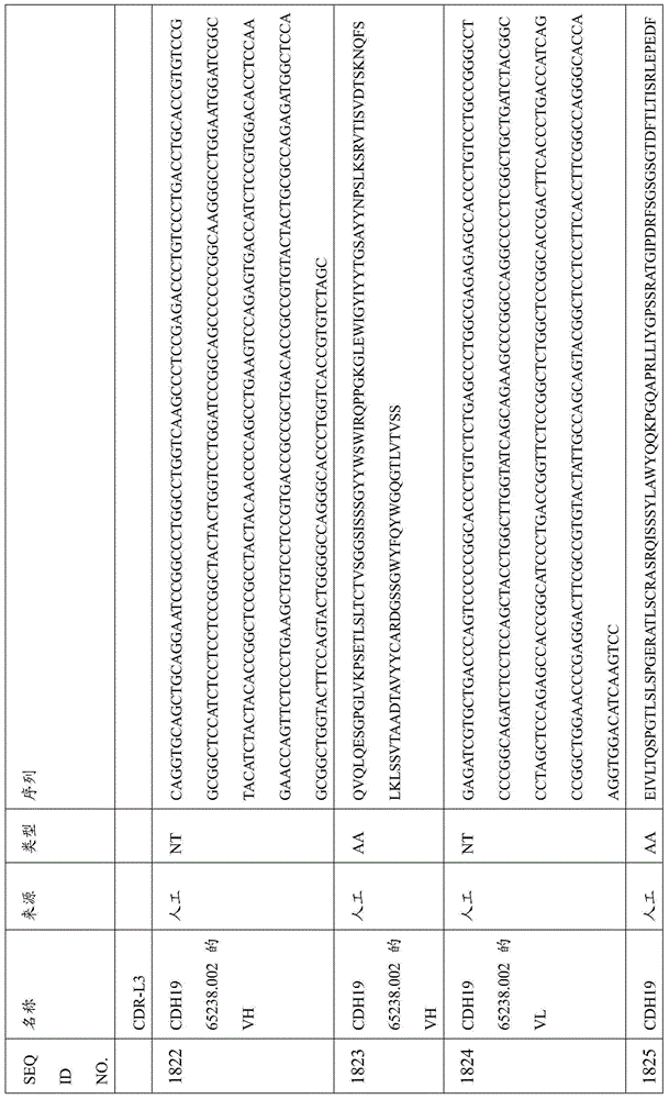 Figure BDA0000809210010005231