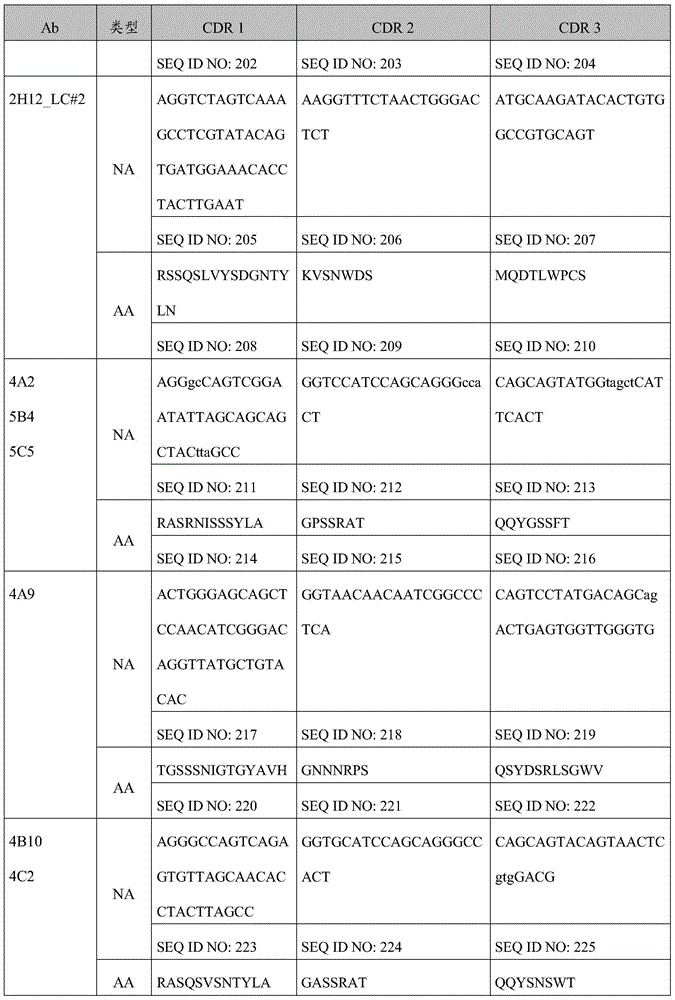 Figure BDA0000809210010001601