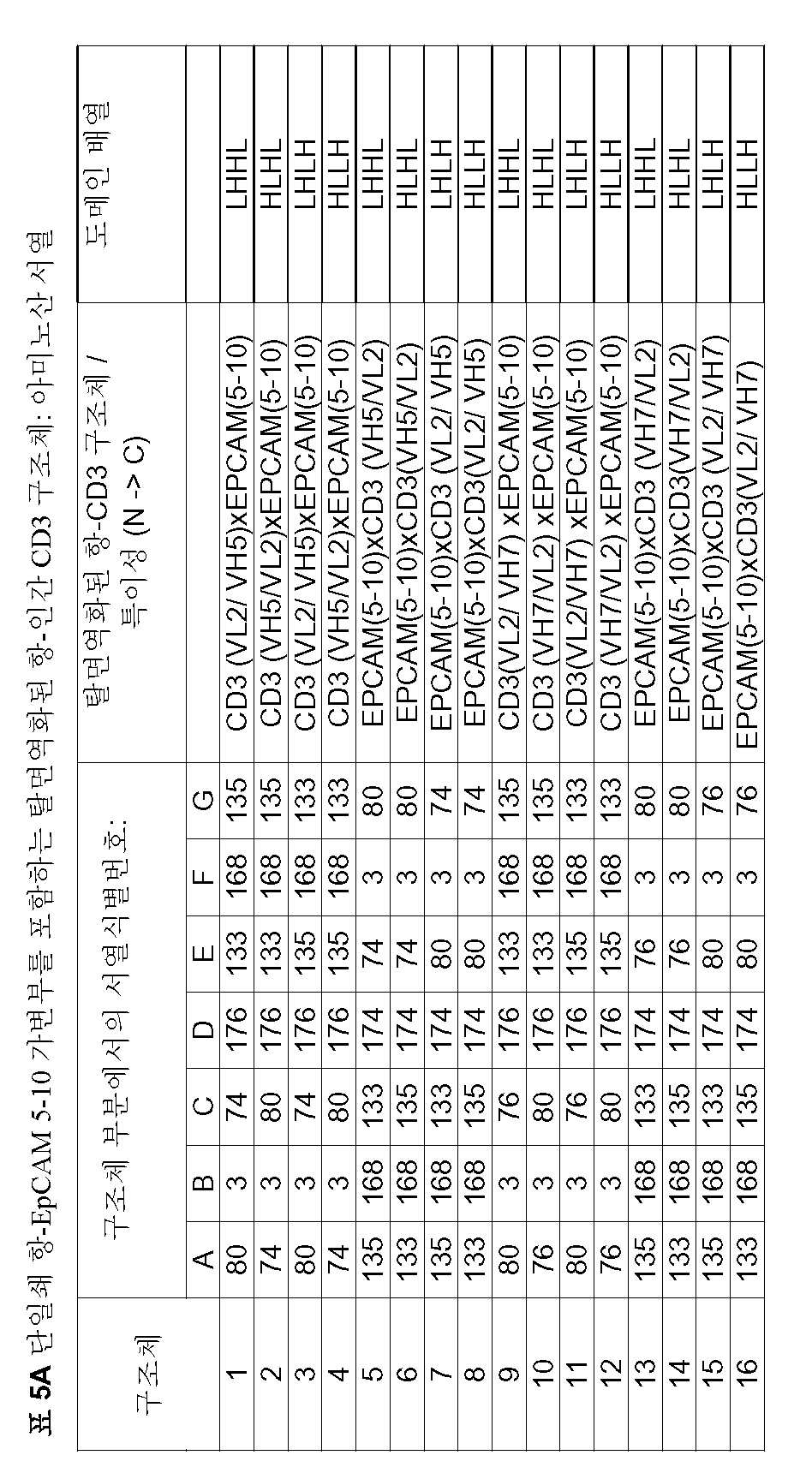 Figure 112006034156683-PCT00009