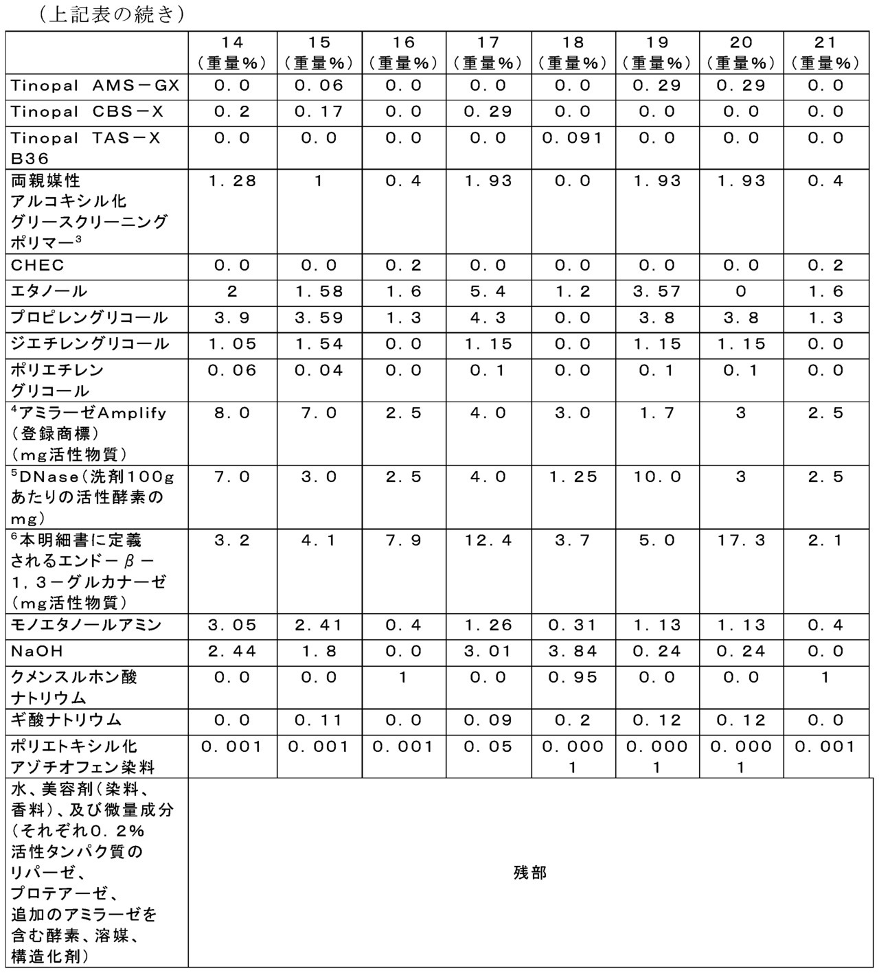 Figure 0007275299000008