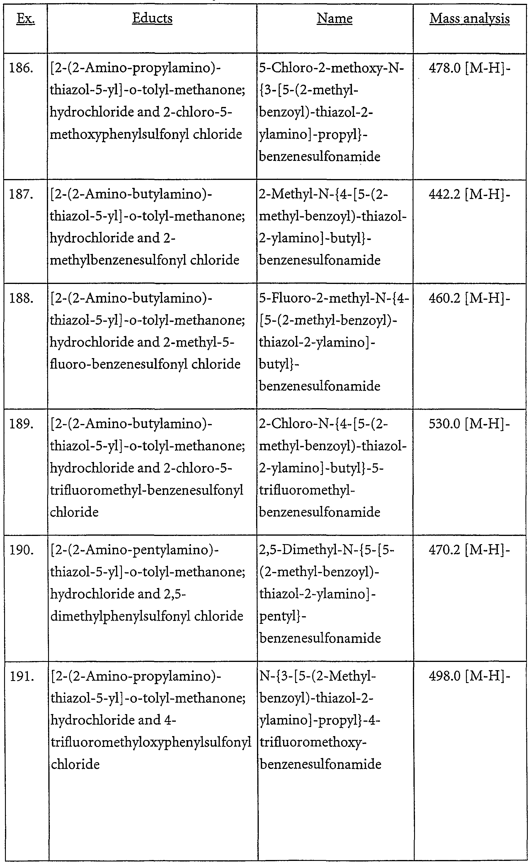 Figure imgf000111_0001