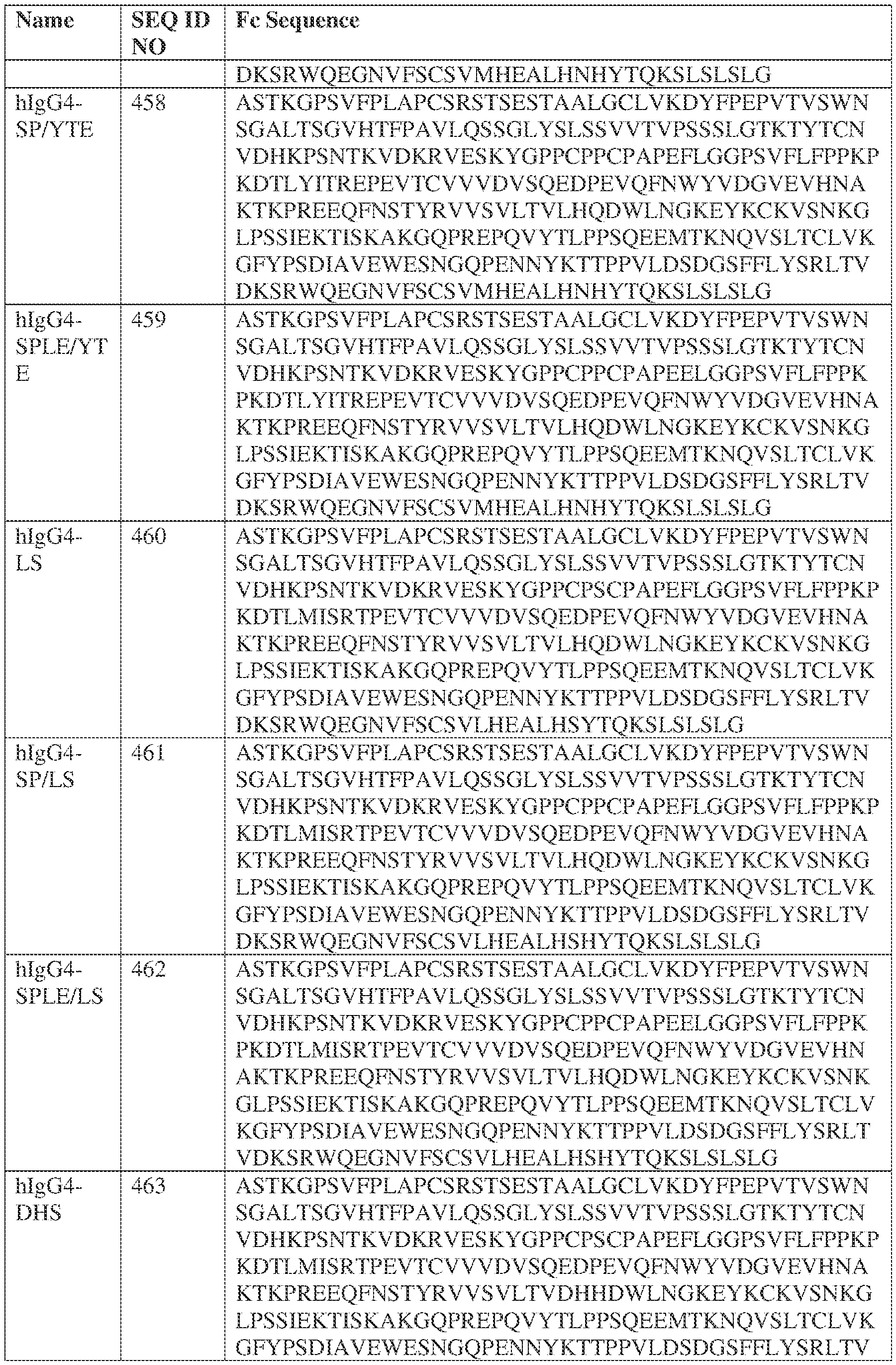 Figure imgf000146_0001