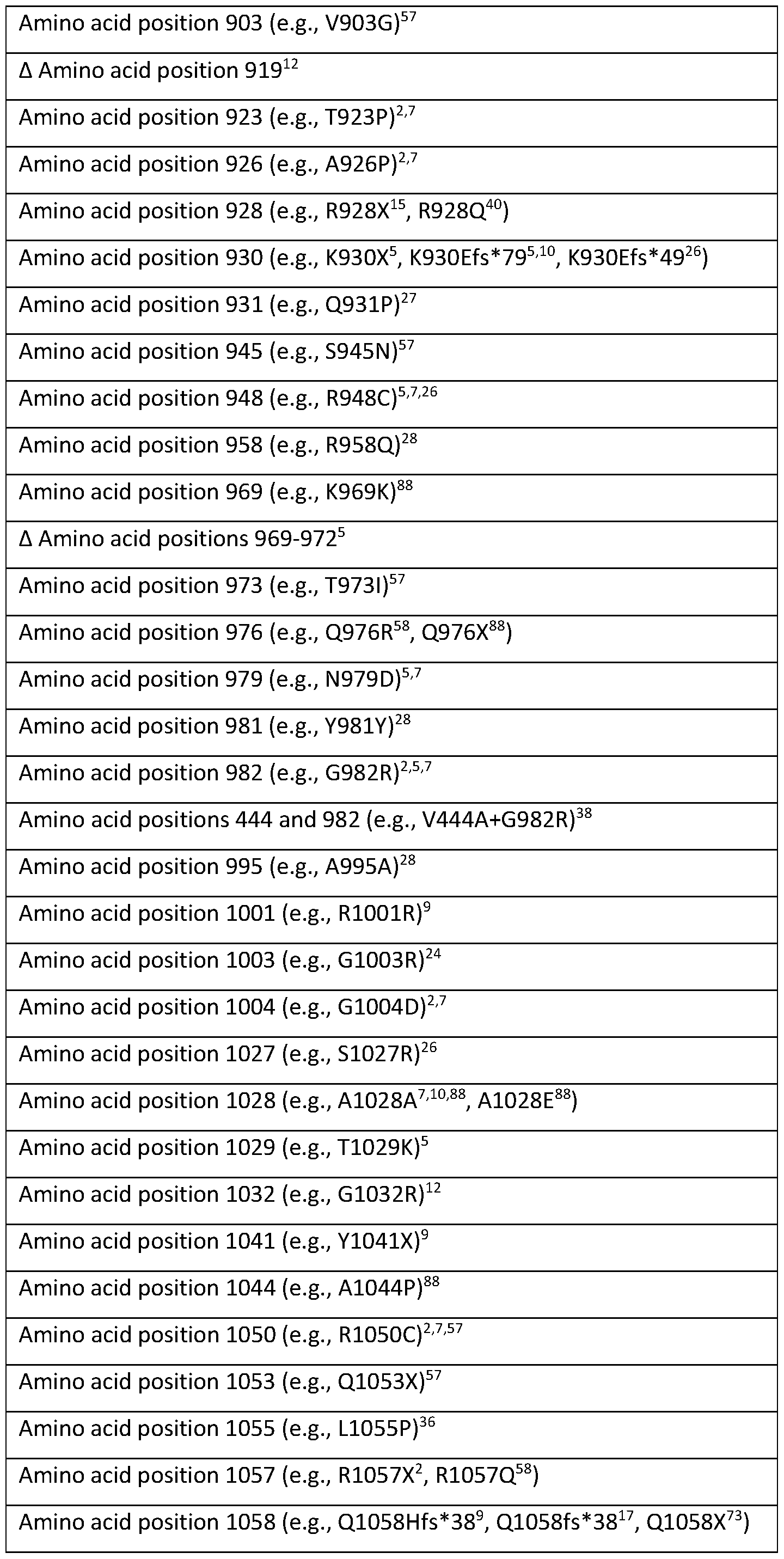 Figure imgf000042_0001