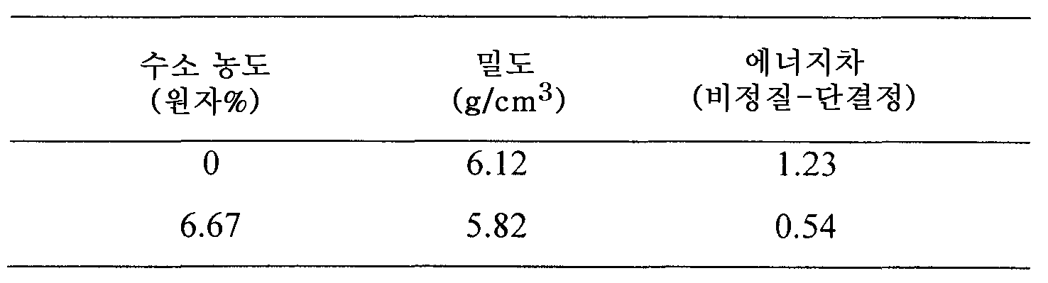 Figure 112016031499816-pat00004