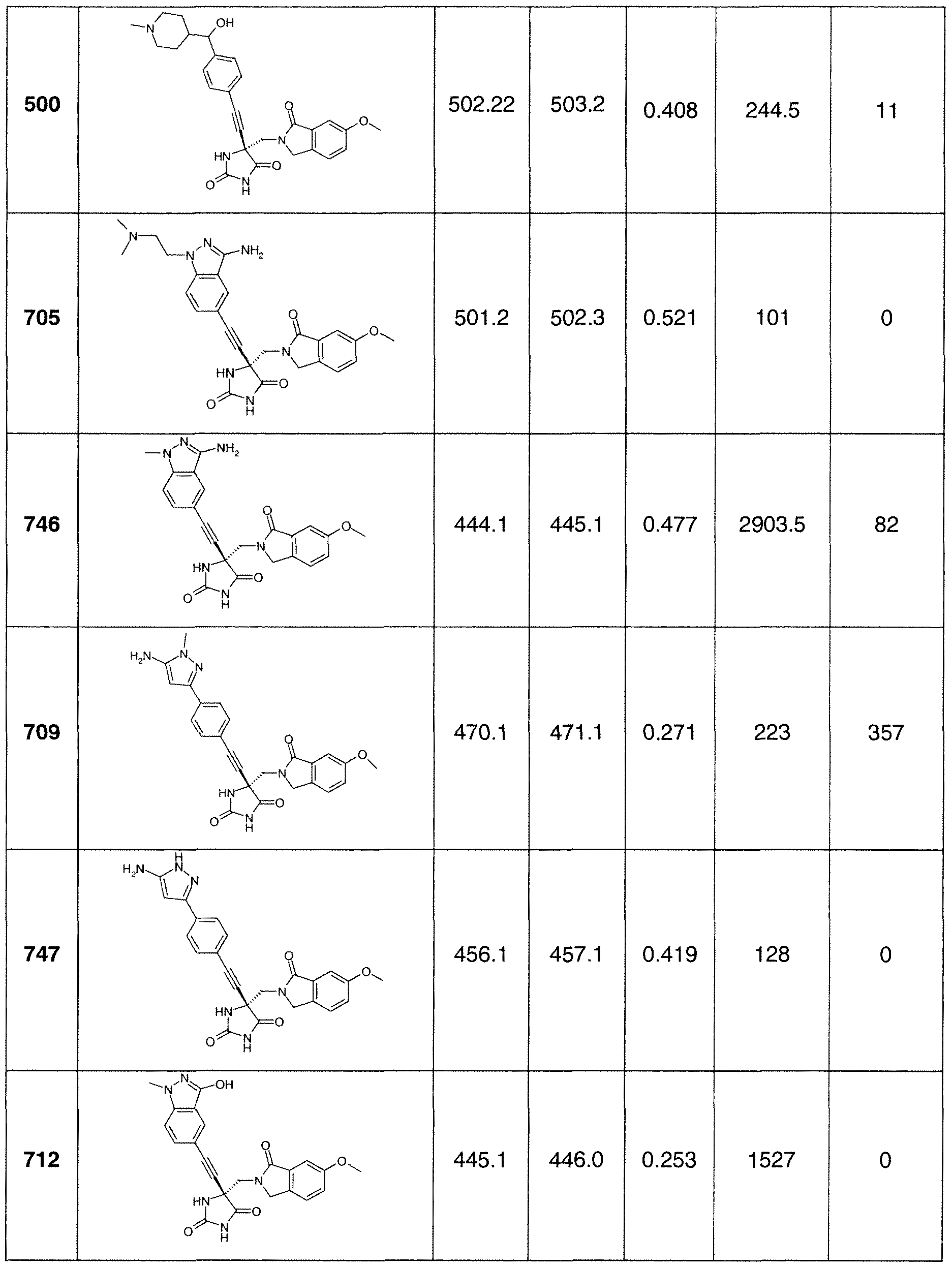 Figure imgf000246_0001