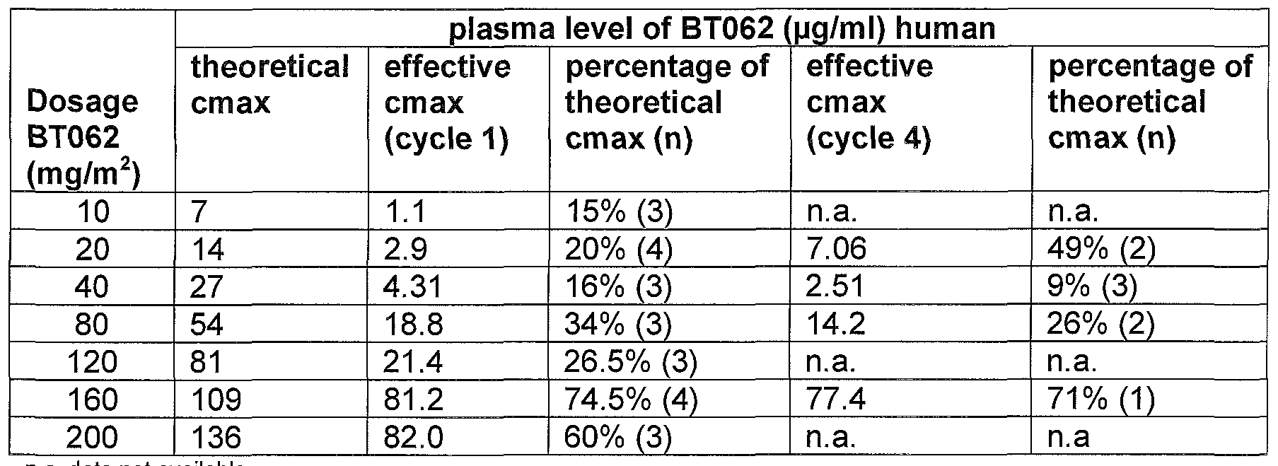 Figure imgf000092_0001