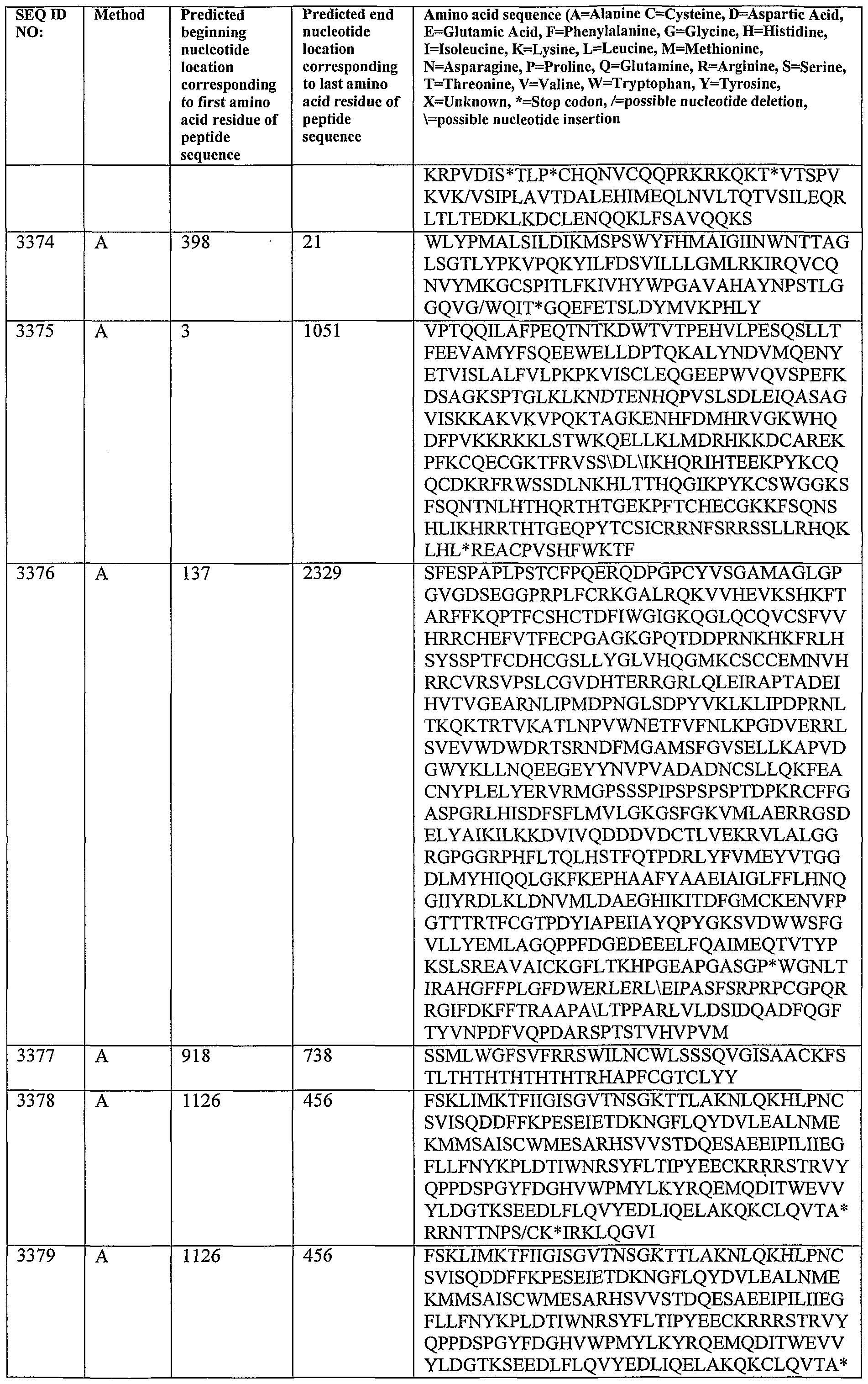 Figure imgf000317_0001