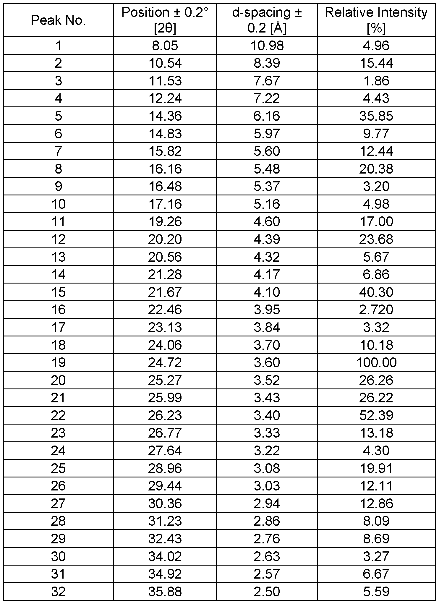 Figure imgf000037_0001