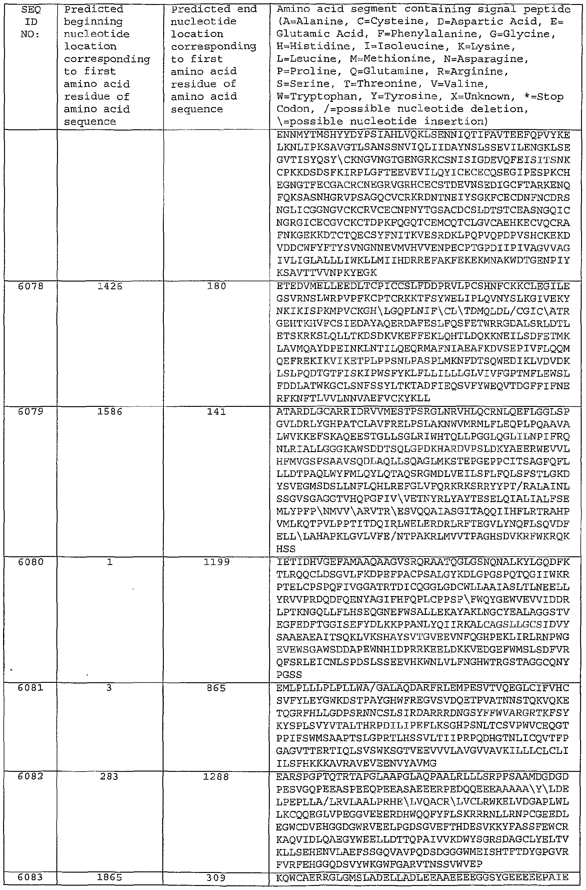 Figure imgf000444_0001