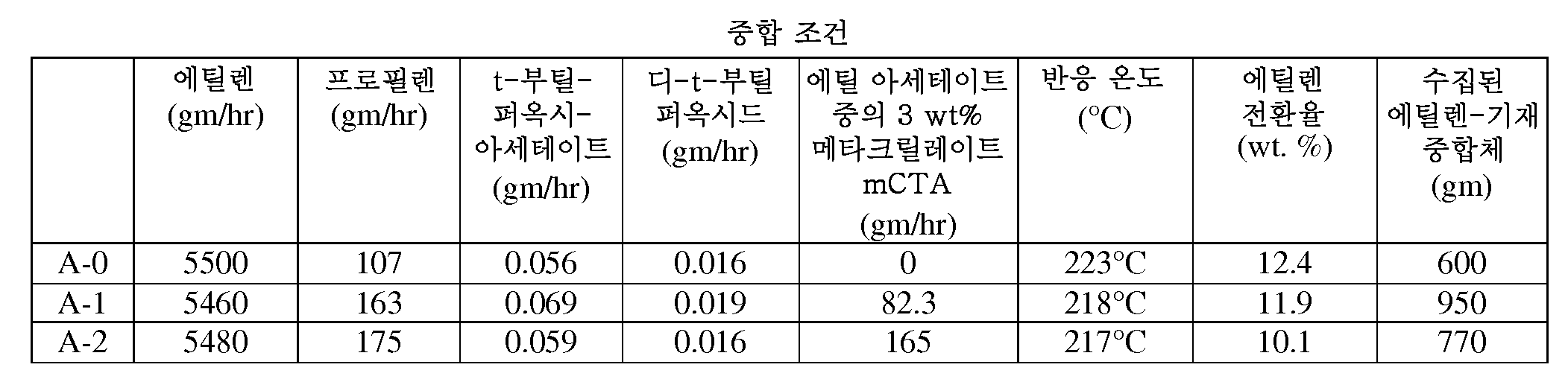 Figure 112014065735072-pct00009