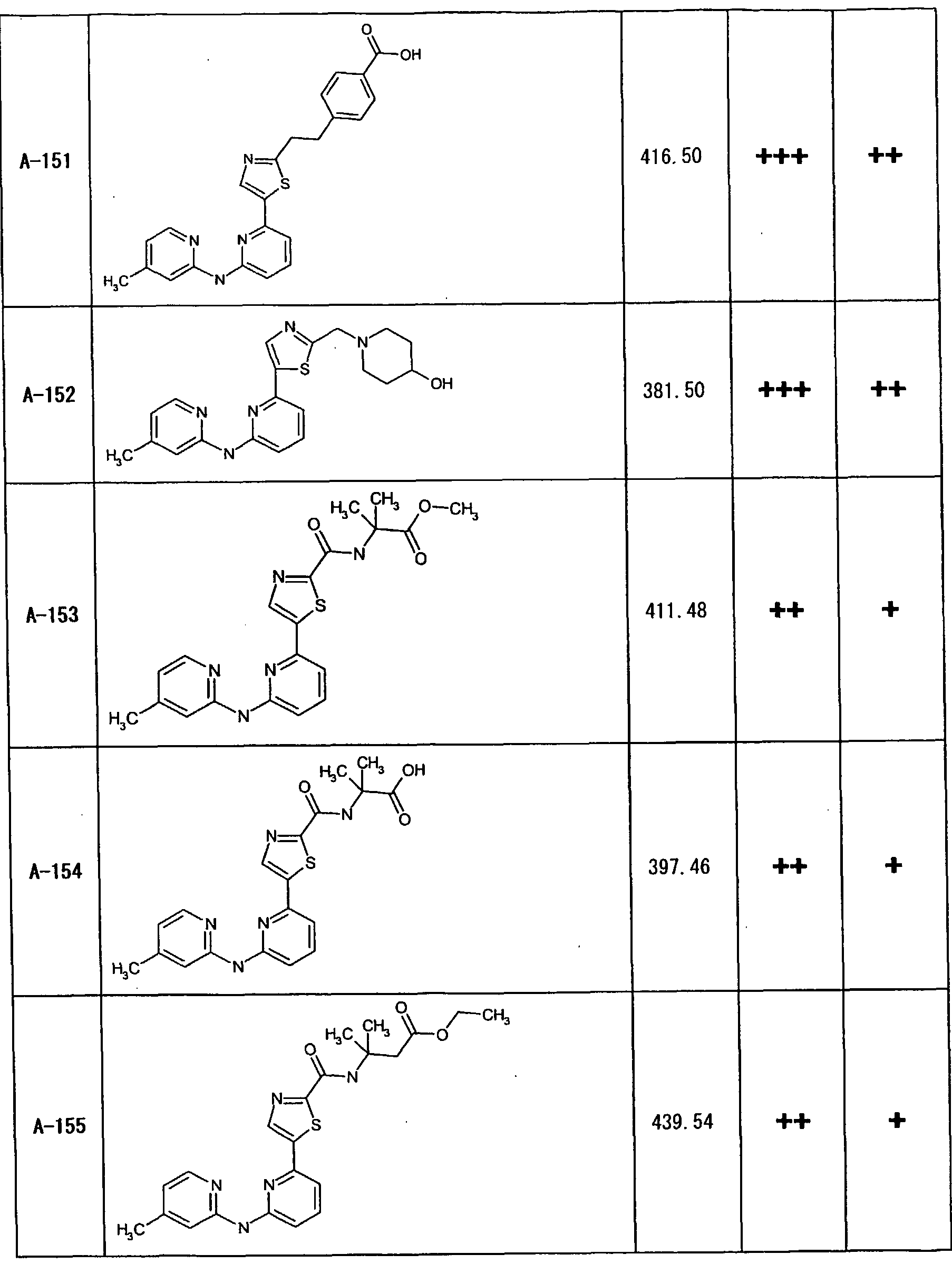 Figure imgf000226_0001