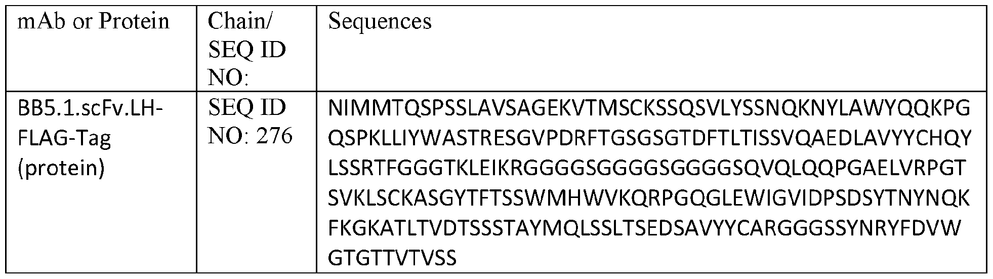 Figure imgf000120_0001