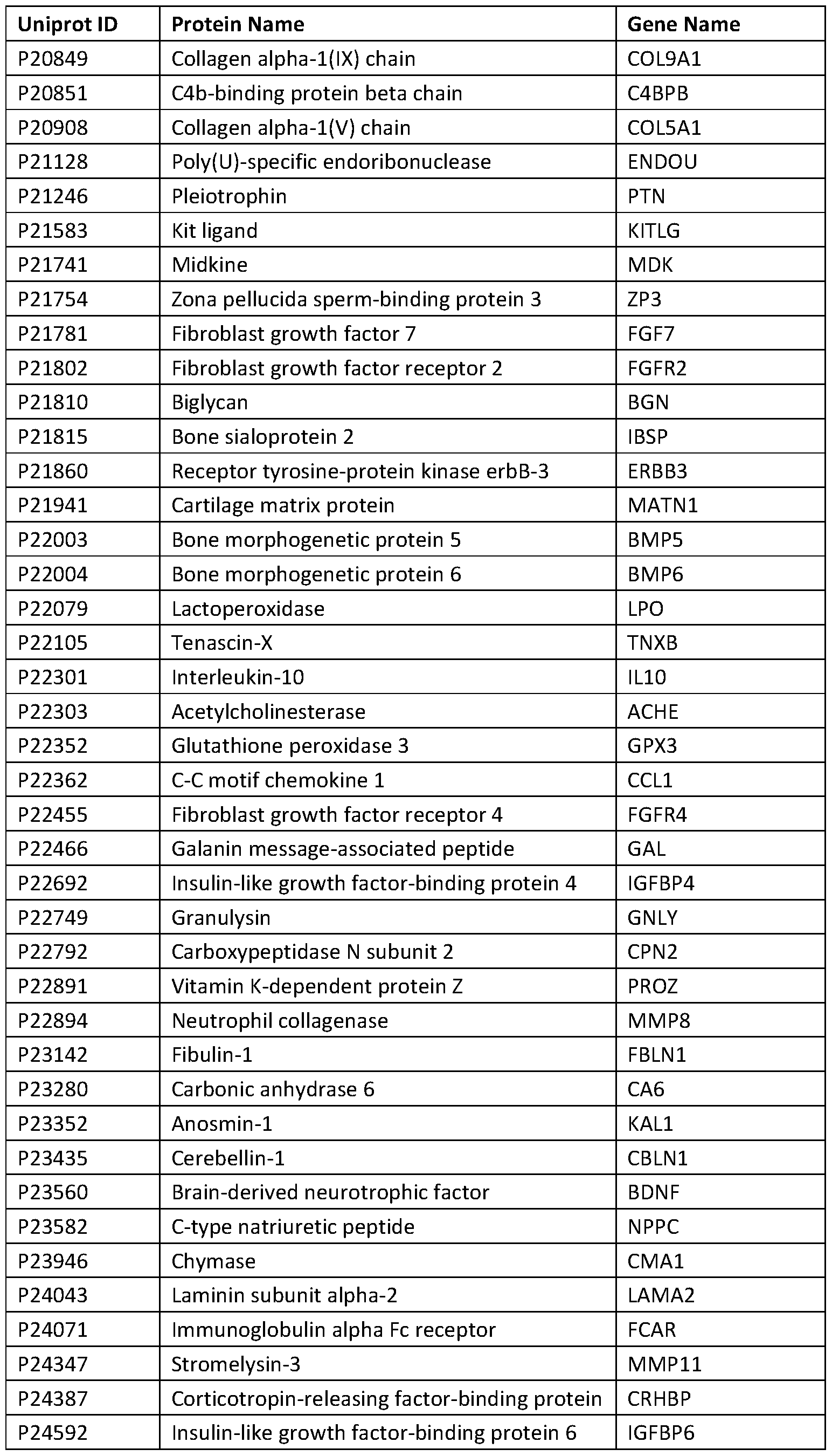 Figure imgf000282_0001