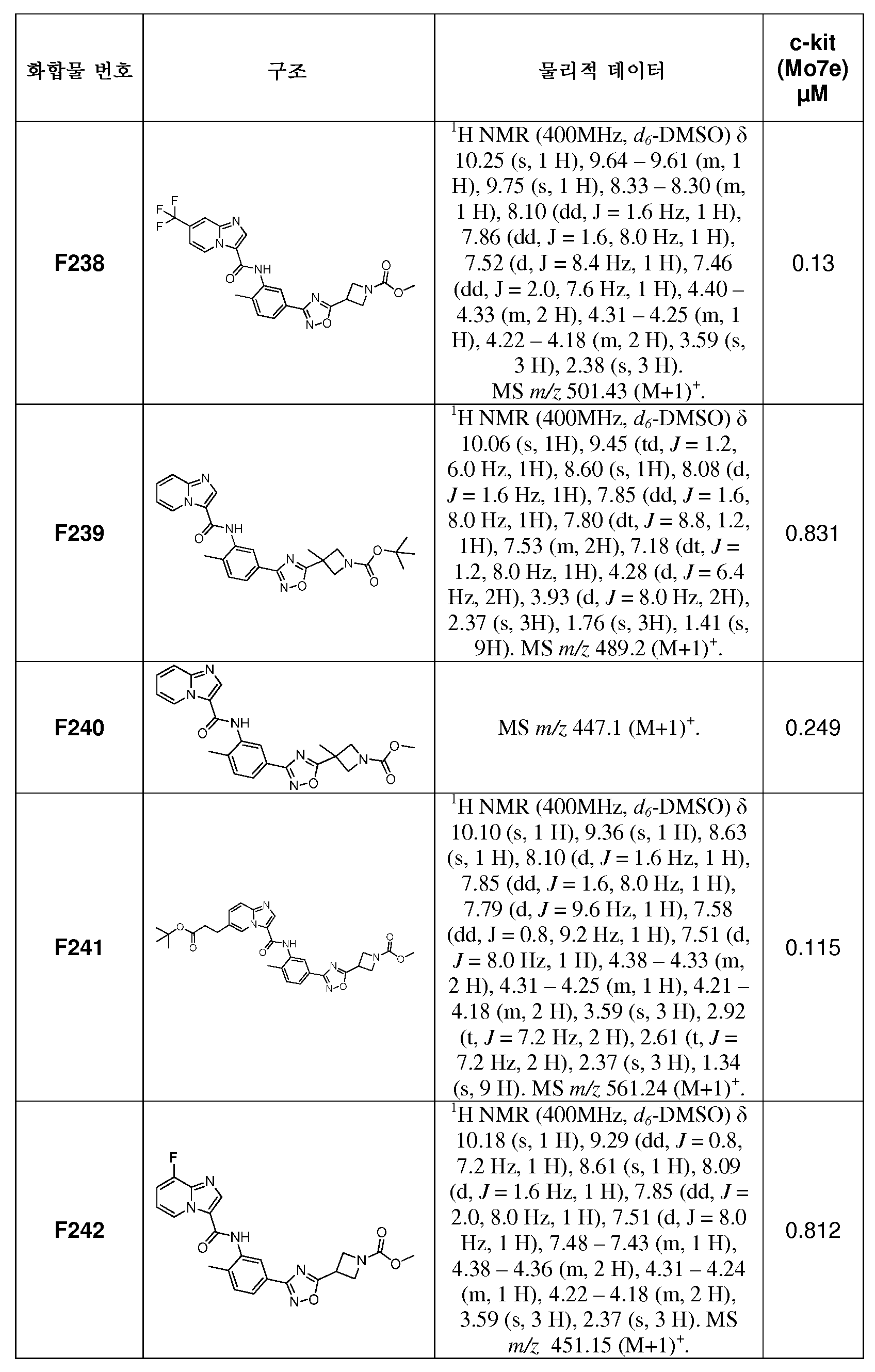 Figure 112014029459435-pct00253