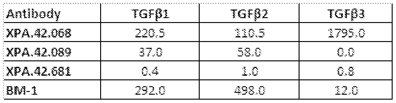 Figure imgf000119_0001