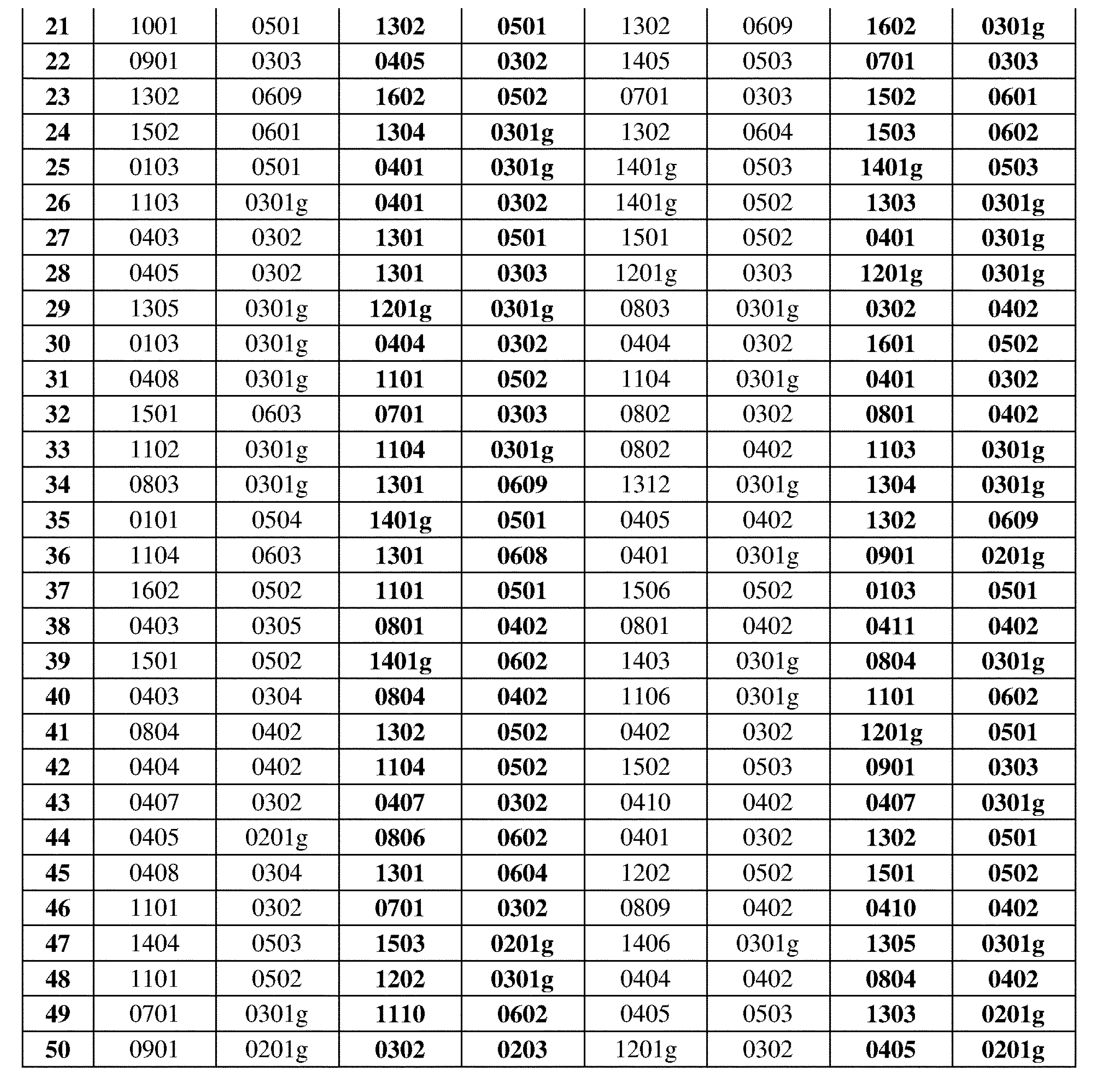 Figure 0007396783000042