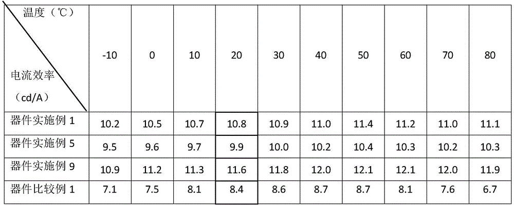 Figure GDA0003204399750000392