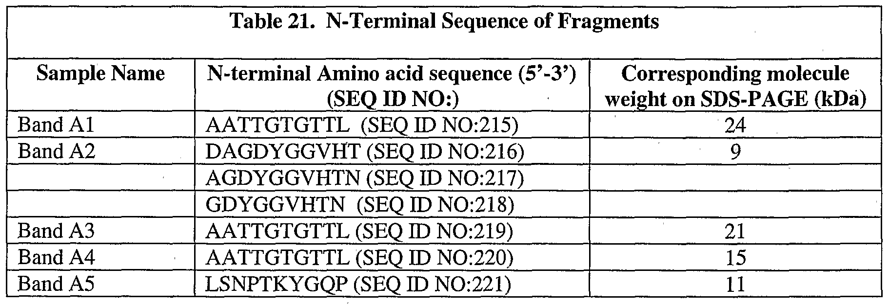 Figure imgf000161_0001