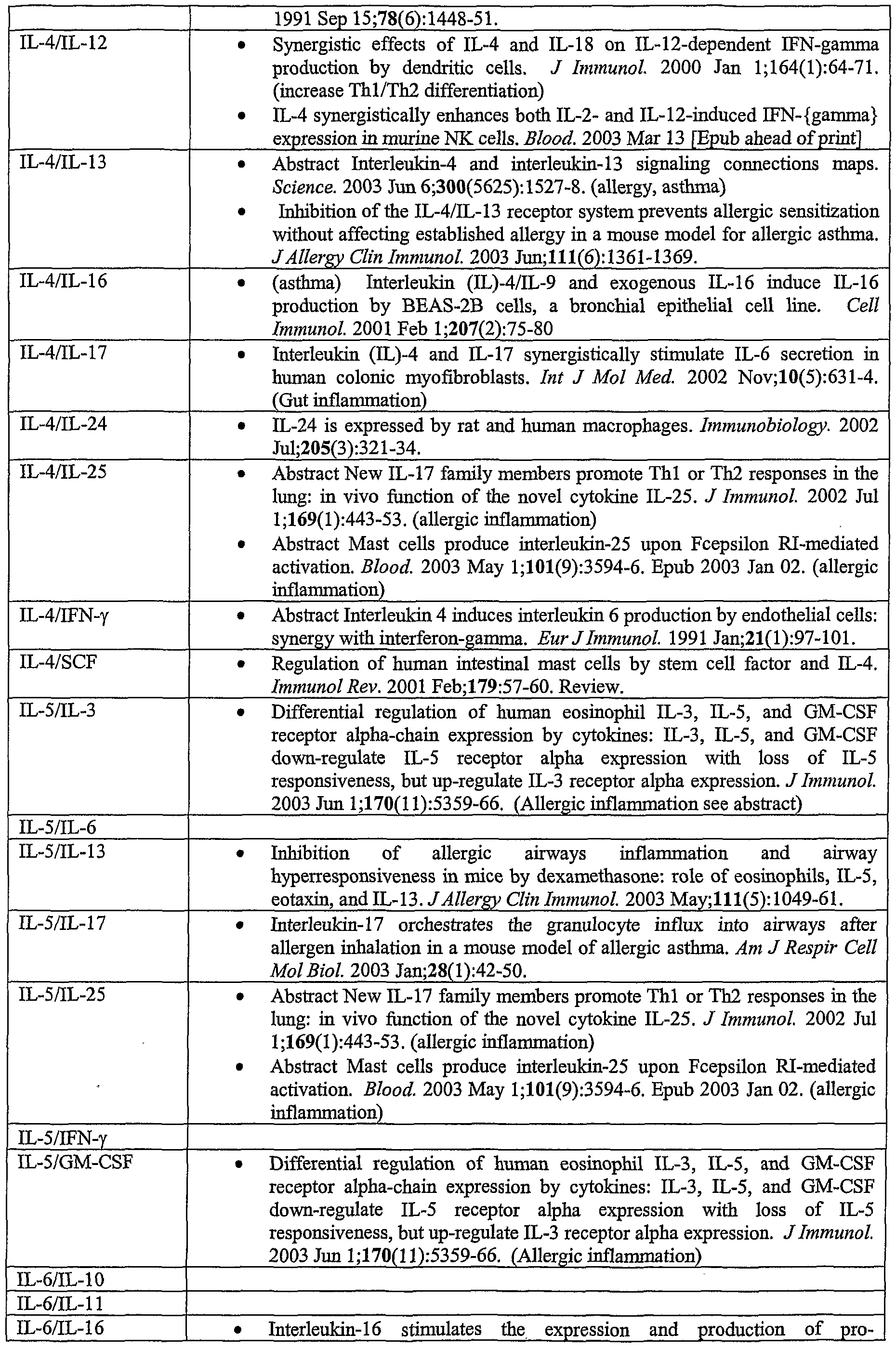 Figure imgf000143_0001