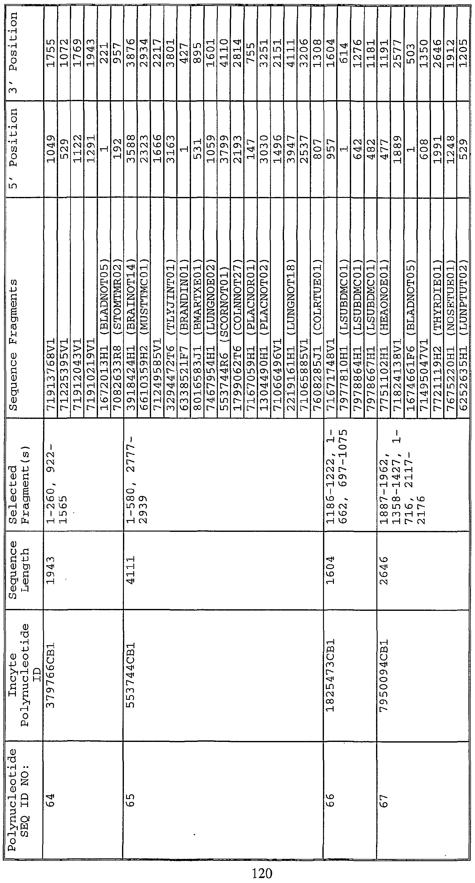 Figure imgf000122_0001