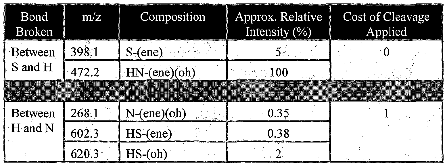 Figure imgf000055_0001
