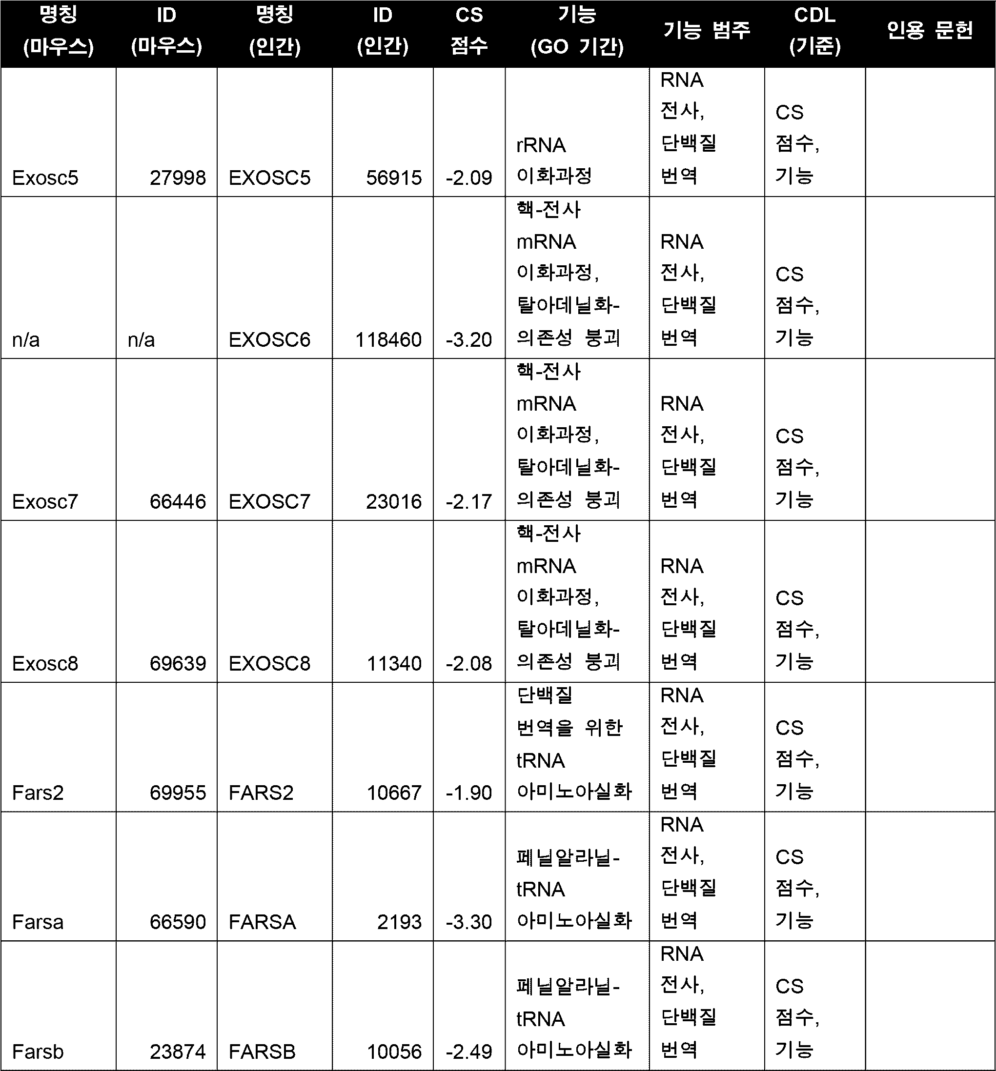 Figure 112020001961430-pct00090